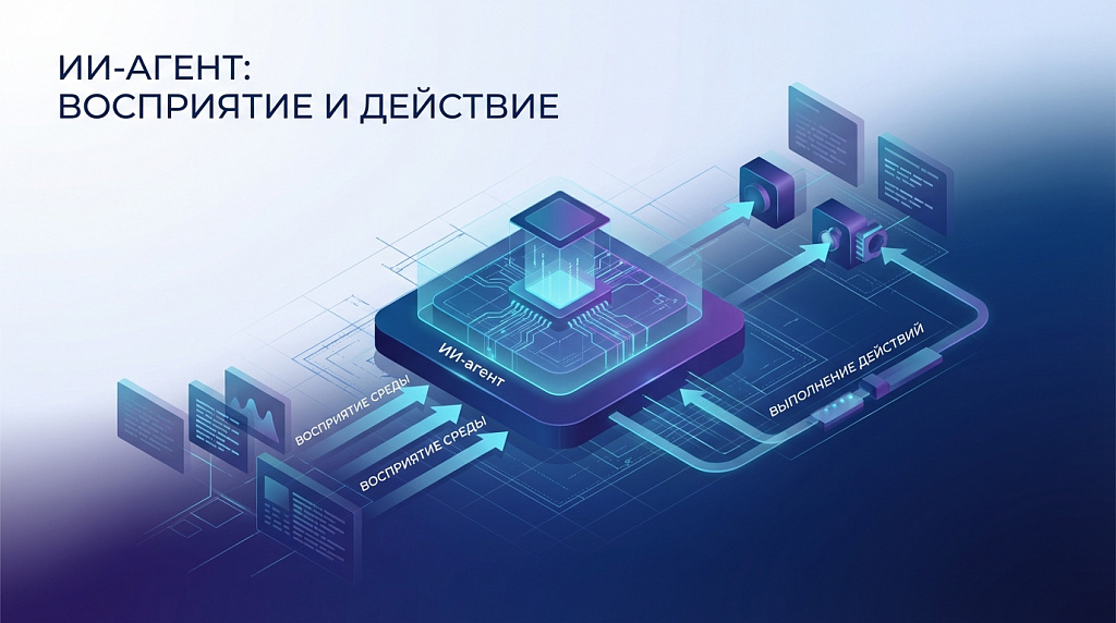 Концептуальная схема ИИ-агента, взаимодействующего с внешней средой