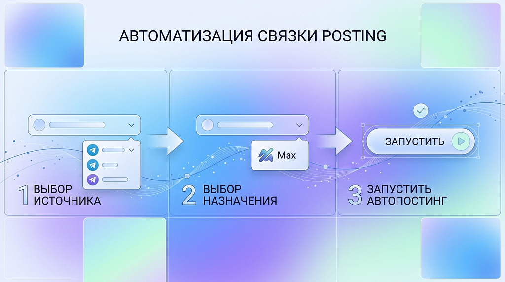 Процесс создания связки Telegram - Max в сервисе автопостинга